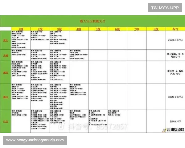 魔兽世界怀旧服猎人快速刷经验攻略